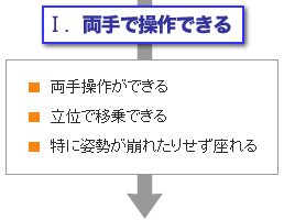 �T.����ő���ł���