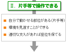 �U.�Ў蓙�ő���ł���
