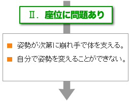 �U.���ʂɖ�肠��