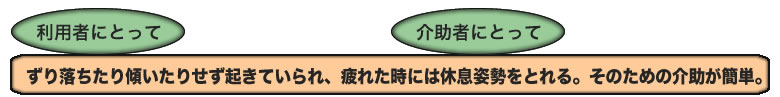 ���藎������X�����肹���N���Ă����A��ꂽ���ɂ͋x���p�����Ƃ��B���̂��߂̉���ȒP�B